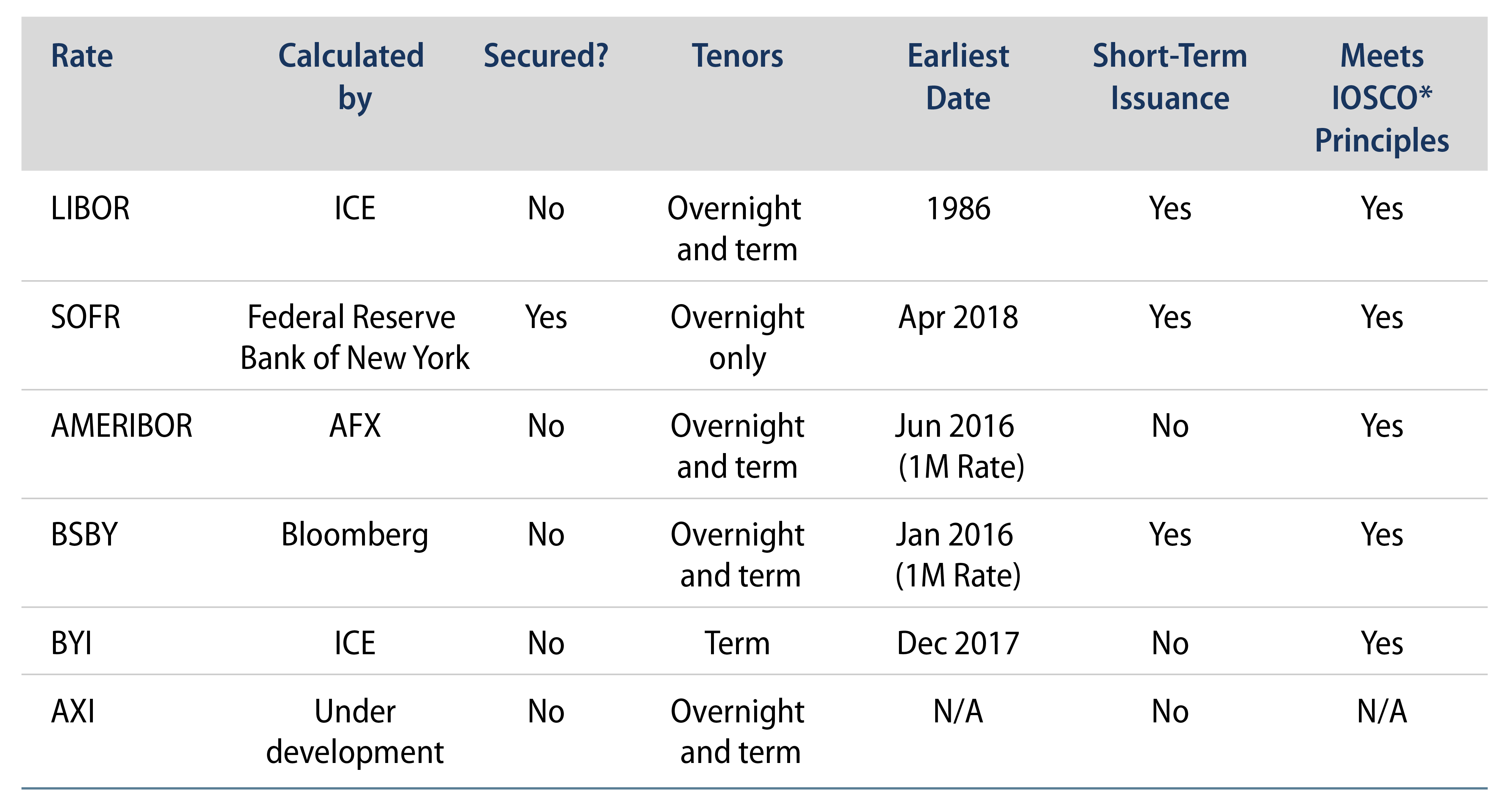 LIBOR Transition Update—When Does the New Term Begin? Western Asset
