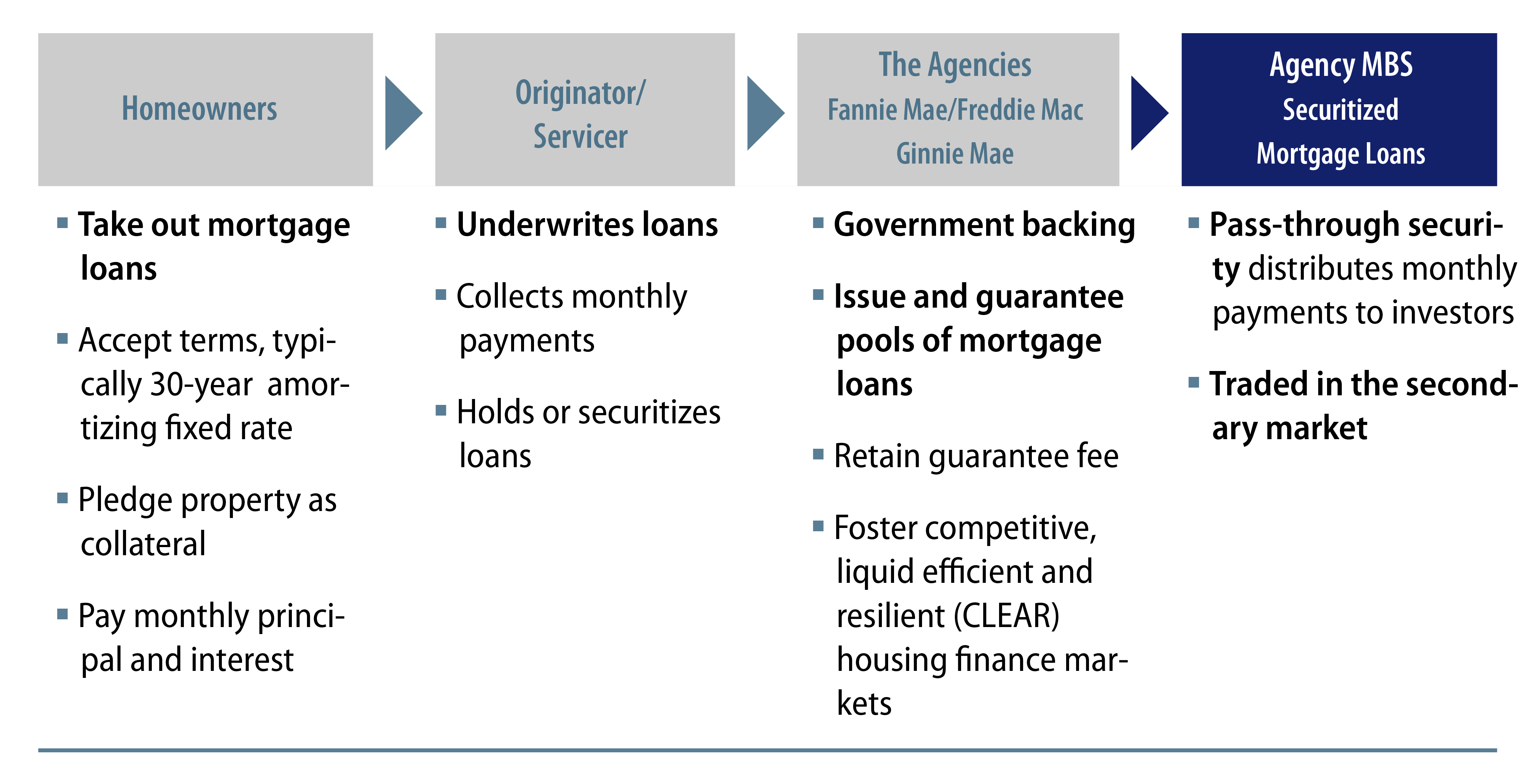 The Advantages of Agency MortgageBacked Securities Western Asset