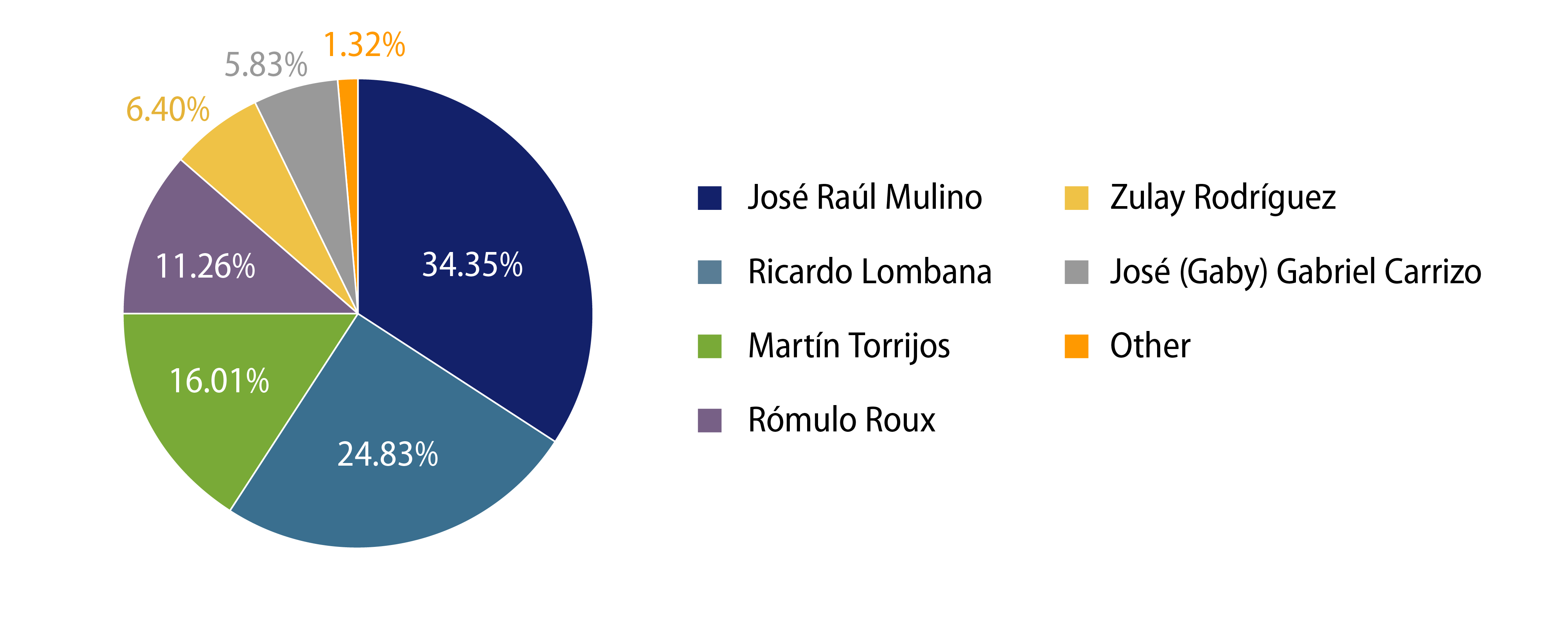 Panama’s 2024 Presidential Election Result