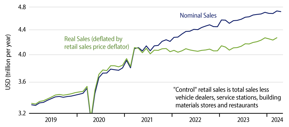 Explore “Control” Retail Sales