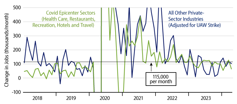 Explore Private-Sector Job Growth Decomposed