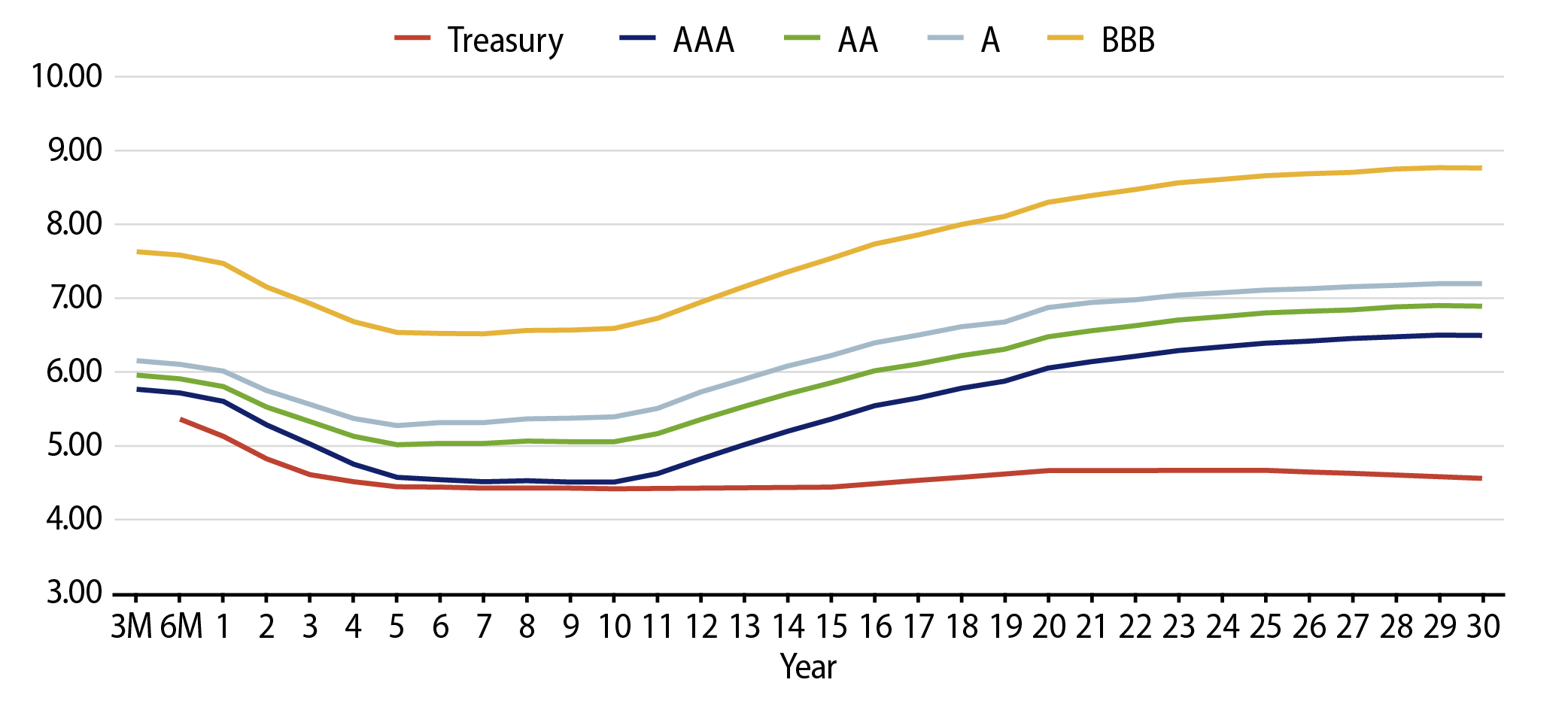 Taxable-Equivalent Muni Credit Curves