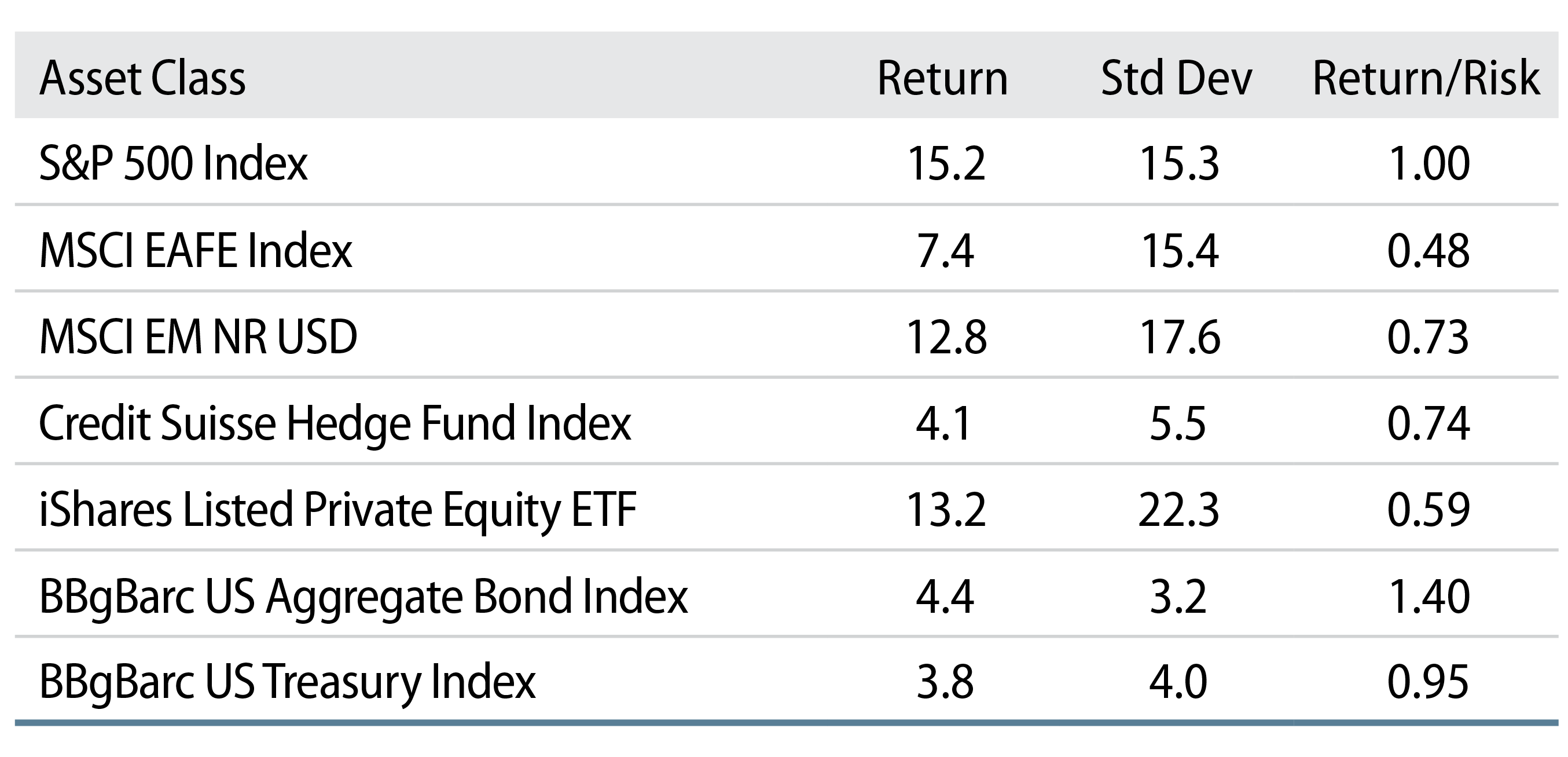 5 Reasons Why Fixed-Income Still Matters | Western Asset